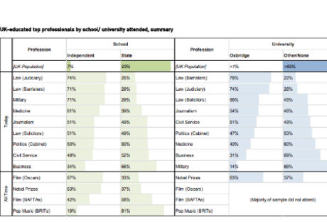 AAL Statistics: No change in the Oxbridge-private-school domination of the Bar